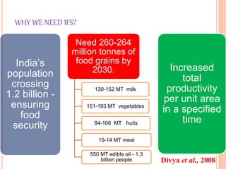WHY WE NEED IFS?
India’s
population
crossing
1.2 billion -
ensuring
food
security
Need 260-264
million tonnes of
food grains by
2030.
130-152 MT milk
151-193 MT vegetables
84-106 MT fruits
10-14 MT meat
550 MT edible oil - 1.3
billion people
Increased
total
productivity
per unit area
in a specified
time
Divya et al., 2008
 