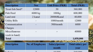 Integrated fish and poultry farming