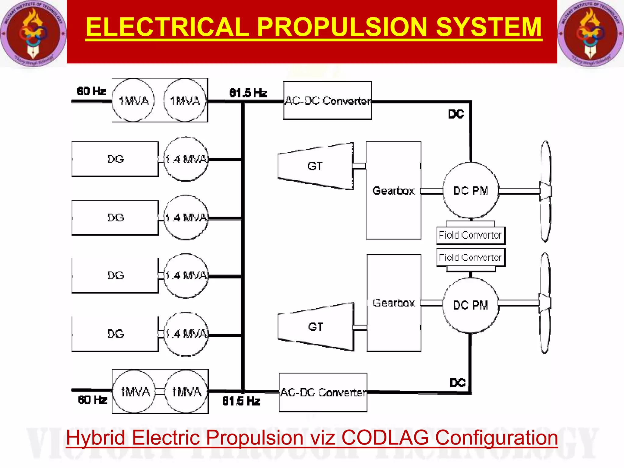 Integrated full electric propulsion IFEP | PPTX