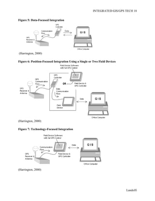 Geoplace Integration The Integration of Geospatial Technologies: GIS and GPS | DOCX