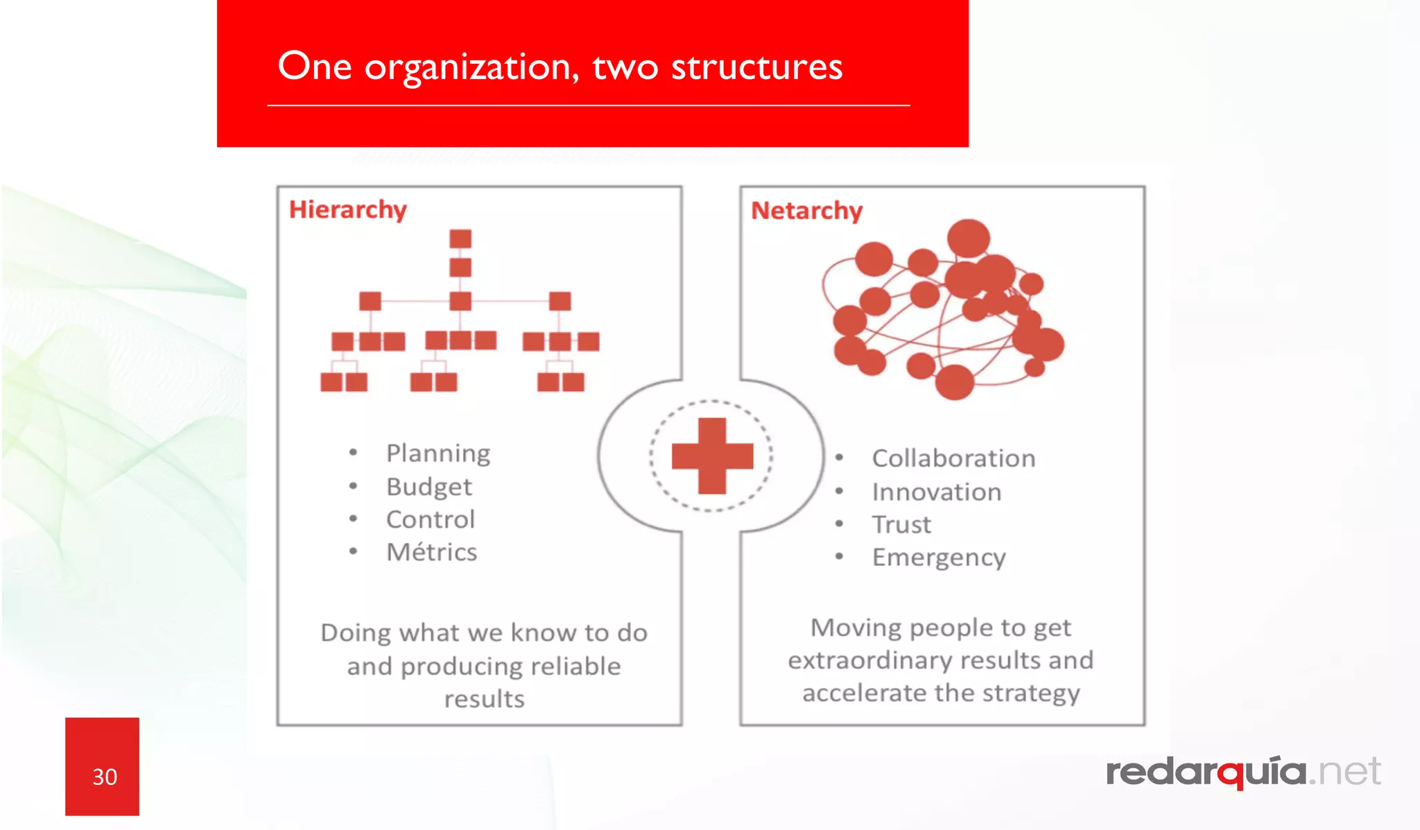 30
One organization, two structures
 
