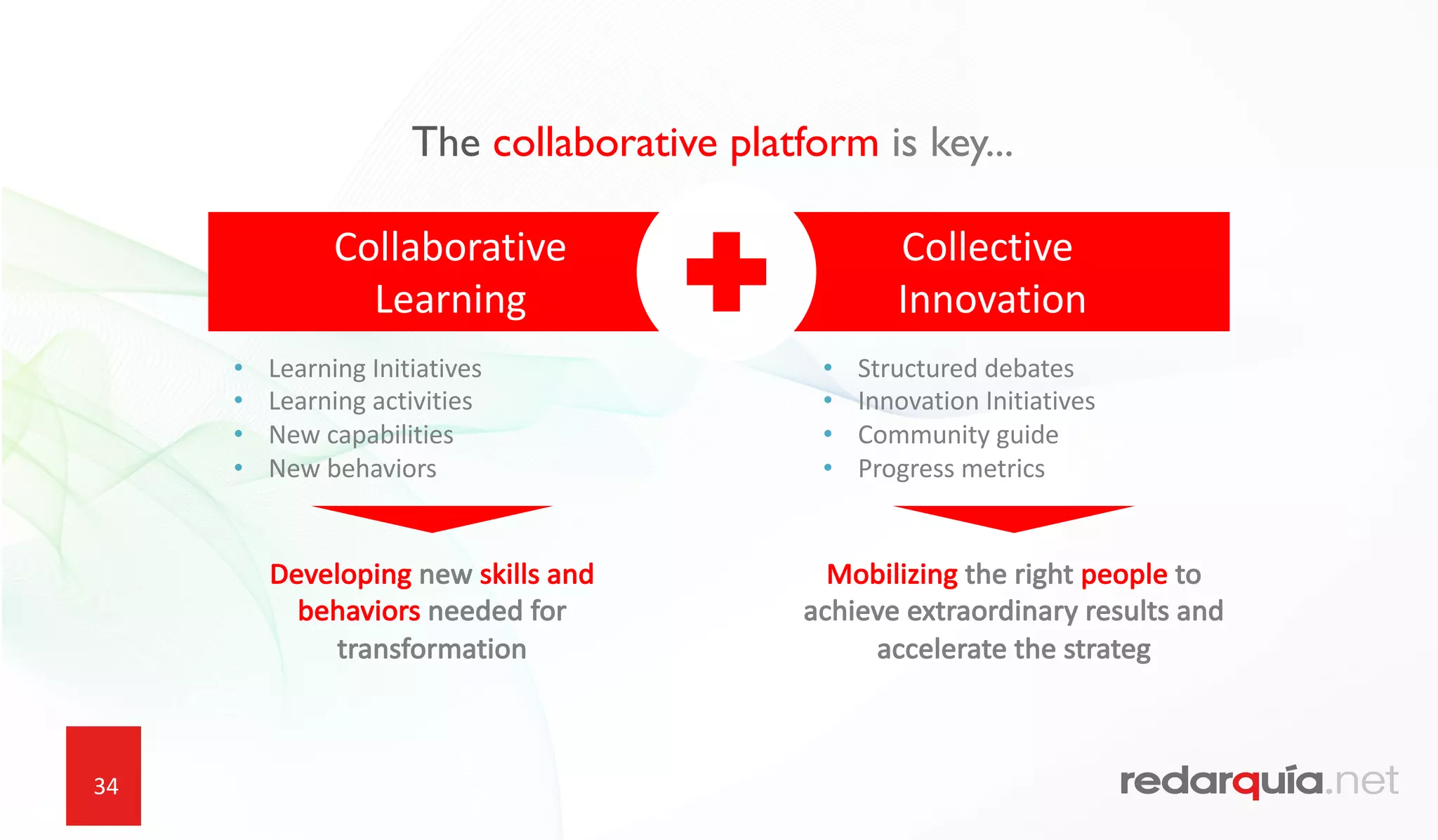 34
The collaborative platform is key...
• Learning	Initiatives
• Learning	activities
• New	capabilities
• New	behaviors
Developing	new	skills	and	
behaviors	needed	for	
transformation
Mobilizing	the	right	people	to	
achieve	extraordinary	results	and	
accelerate	the	strateg
Collaborative
Learning
Collective
Innovation
• Structured	debates
• Innovation	Initiatives
• Community	guide
• Progress	metrics
 