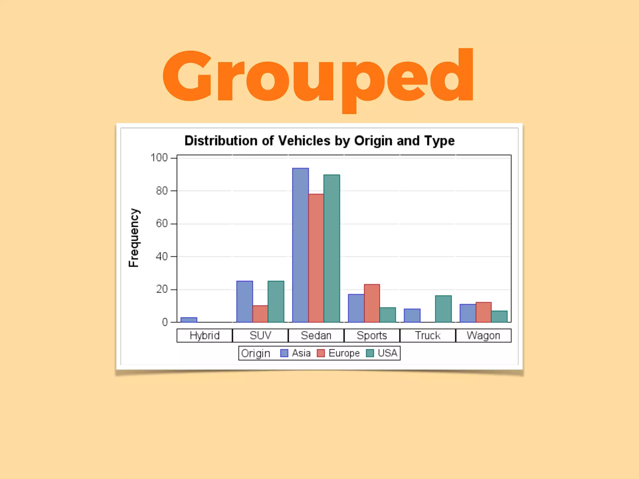 Grouped
 