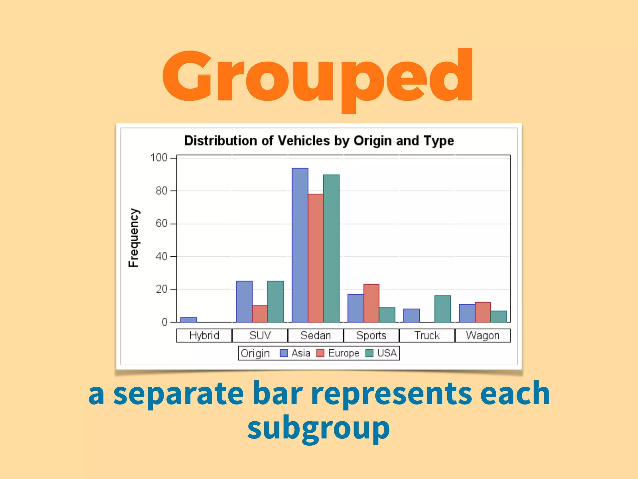 a separate bar represents each
subgroup
Grouped
 