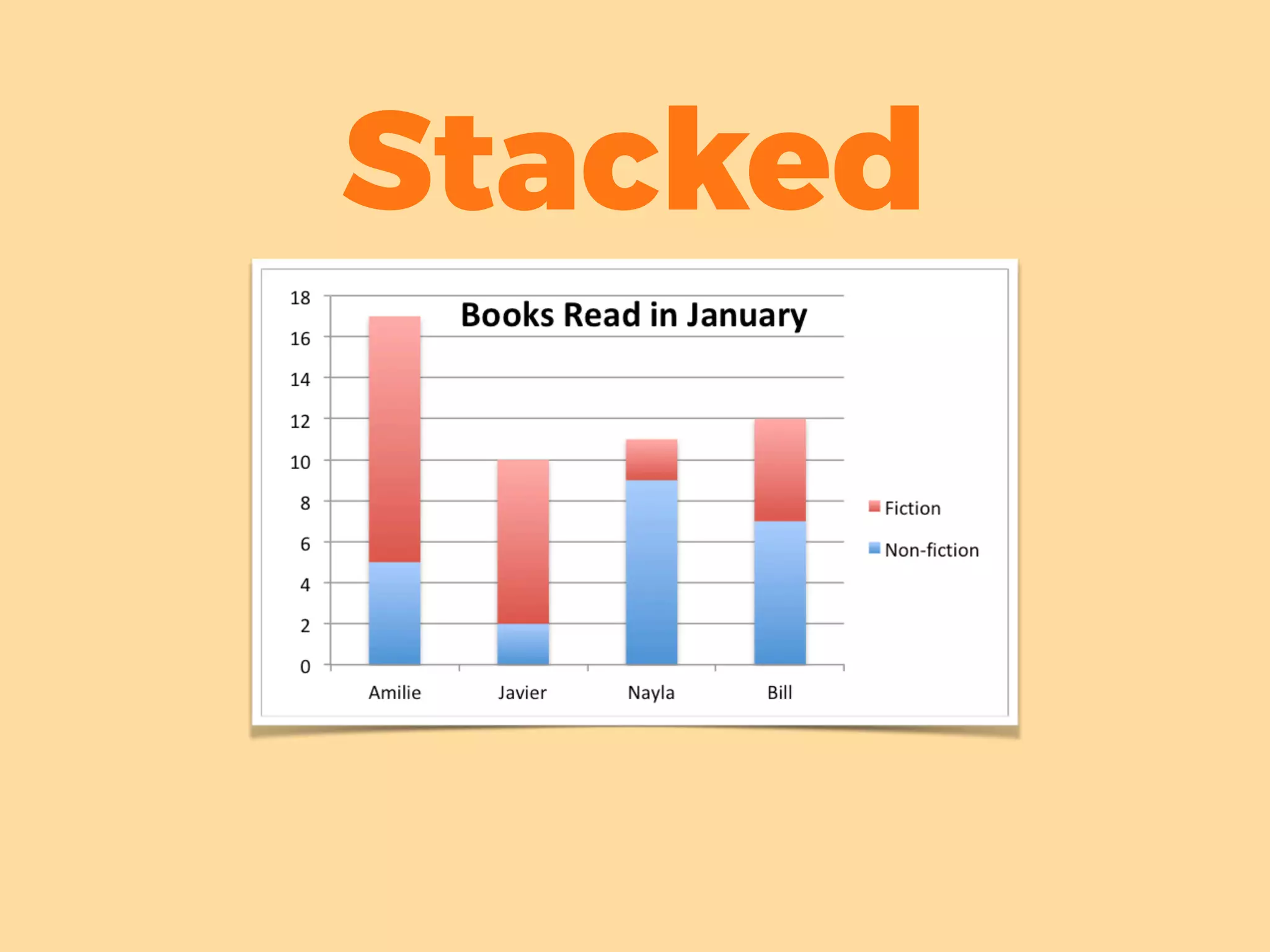 Stacked
 