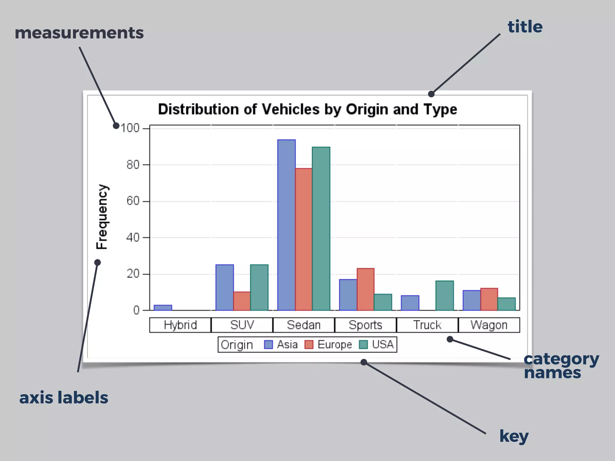 measurements title
axis labels
category
names
key
 