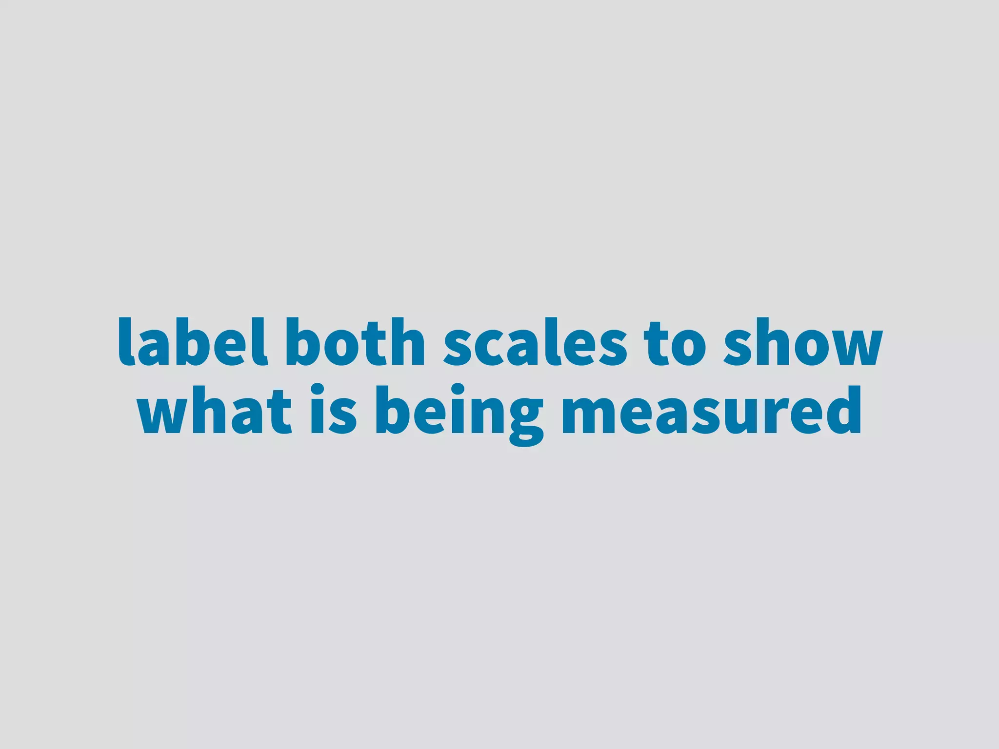 label both scales to show
what is being measured
 