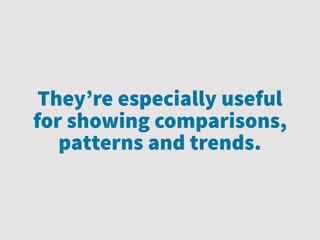 They’re especially useful
for showing comparisons,
patterns and trends.
 