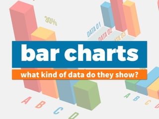 bar charts
what kind of data do they show?
 