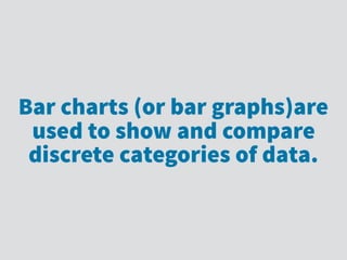 Bar charts (or bar graphs)are
used to show and compare
discrete categories of data.
 