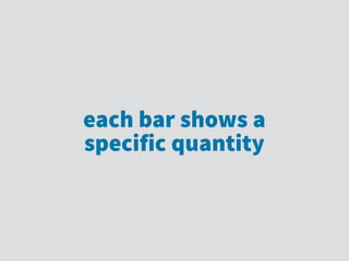 each bar shows a
specific quantity
 