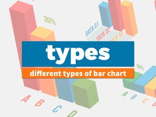types
diﬀerent types of bar chart
 