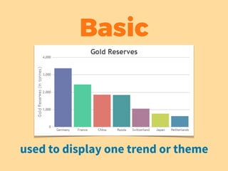 used to display one trend or theme
Basic
 