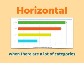 when there are a lot of categories
Horizontal
 
