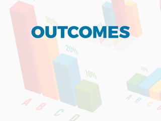 OUTCOMES
 