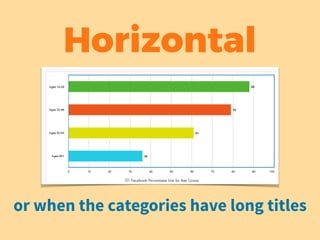or when the categories have long titles
Horizontal
 