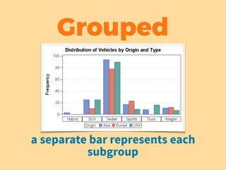 a separate bar represents each
subgroup
Grouped
 
