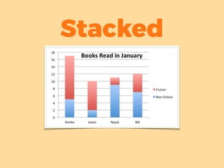 Stacked
 