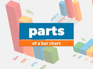 parts
of a bar chart
 
