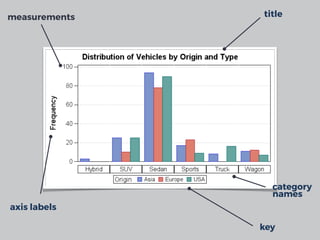 measurements title
axis labels
category
names
key
 