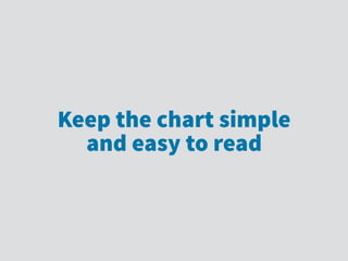 Keep the chart simple
and easy to read
 