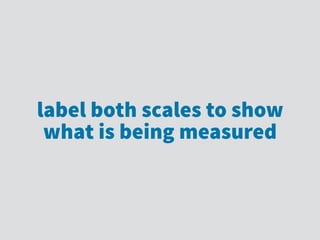 label both scales to show
what is being measured
 