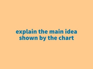 explain the main idea
shown by the chart
 