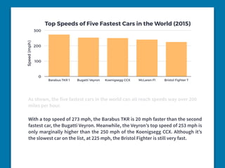 Top Speeds of Five Fastest Cars in the World (2015)
Speed(mph)
0
100
200
300
Barabus TKR 1 Bugatti Veyron Koenigsegg CCX McLaren F1 Bristol Fighter T
As shown, the five fastest cars in the world can all reach speeds way over 200
miles per hour.
With a top speed of 273 mph, the Barabus TKR is 20 mph faster than the second
fastest car, the Bugatti Veyron. Meanwhile, the Veyron’s top speed of 253 mph is
only marginally higher than the 250 mph of the Koenigsegg CCX. Although it’s
the slowest car on the list, at 225 mph, the Bristol Fighter is still very fast.
 