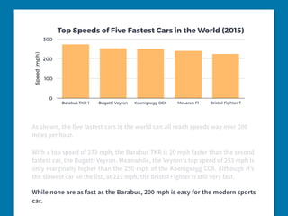 Top Speeds of Five Fastest Cars in the World (2015)
Speed(mph)
0
100
200
300
Barabus TKR 1 Bugatti Veyron Koenigsegg CCX McLaren F1 Bristol Fighter T
As shown, the five fastest cars in the world can all reach speeds way over 200
miles per hour.
With a top speed of 273 mph, the Barabus TKR is 20 mph faster than the second
fastest car, the Bugatti Veyron. Meanwhile, the Veyron’s top speed of 253 mph is
only marginally higher than the 250 mph of the Koenigsegg CCX. Although it’s
the slowest car on the list, at 225 mph, the Bristol Fighter is still very fast.
While none are as fast as the Barabus, 200 mph is easy for the modern sports
car.
 
