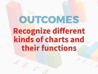 OUTCOMES
Recognize diﬀerent
kinds of charts and
their functions
 