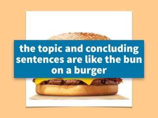 the topic and concluding
sentences are like the bun
on a burger
 