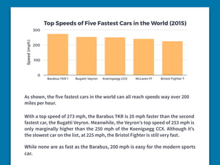 Top Speeds of Five Fastest Cars in the World (2015)
Speed(mph)
0
100
200
300
Barabus TKR 1 Bugatti Veyron Koenigsegg CCX McLaren F1 Bristol Fighter T
As shown, the five fastest cars in the world can all reach speeds way over 200
miles per hour.
With a top speed of 273 mph, the Barabus TKR is 20 mph faster than the second
fastest car, the Bugatti Veyron. Meanwhile, the Veyron’s top speed of 253 mph is
only marginally higher than the 250 mph of the Koenigsegg CCX. Although it’s
the slowest car on the list, at 225 mph, the Bristol Fighter is still very fast.
While none are as fast as the Barabus, 200 mph is easy for the modern sports
car.
 
