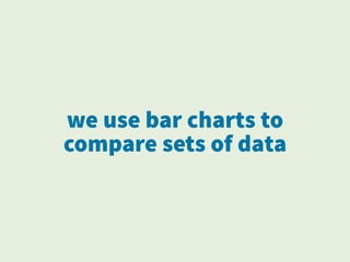 we use bar charts to
compare sets of data
 