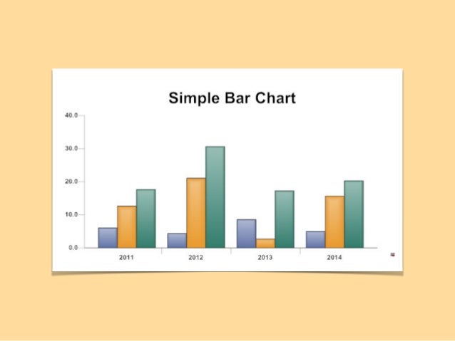Use Of Charts Graphs And Tables In Technical Writing