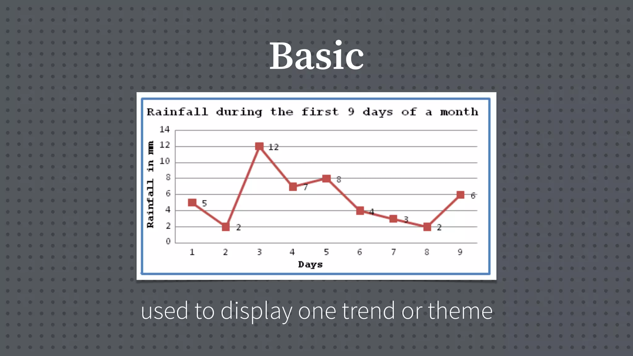 Basic
used to display one trend or theme
 