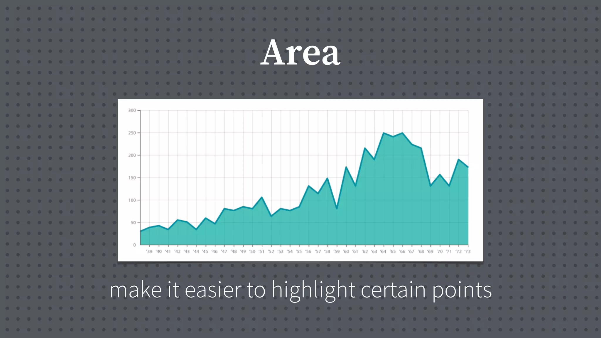 Area
make it easier to highlight certain points
 