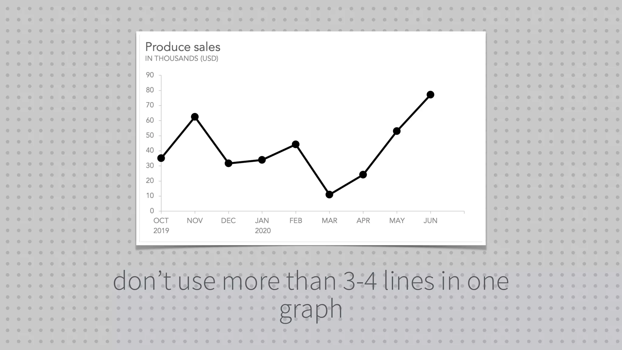 don’t use more than 3-4 lines in one
graph
 