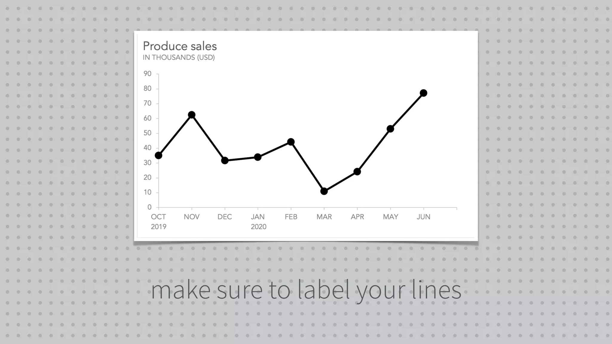 make sure to label your lines
 