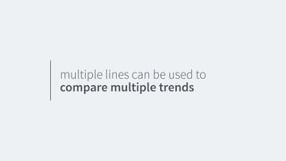 multiple lines can be used to
compare multiple trends
 
