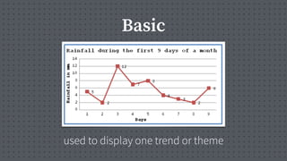 Basic
used to display one trend or theme
 