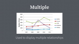 Multiple
Used to display multiple relationships
 