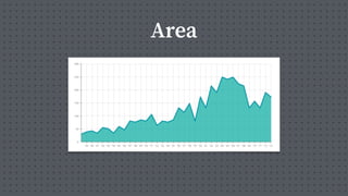 Area
 