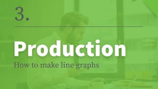 Production
How to make line graphs
3.
 