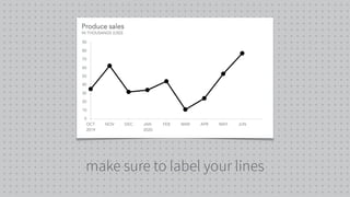 make sure to label your lines
 