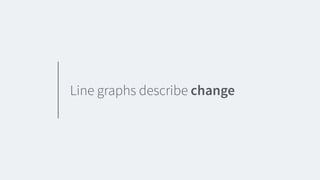 Line graphs describe change
 