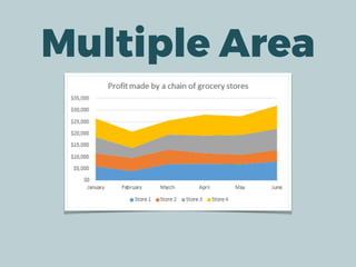 Multiple Area
 