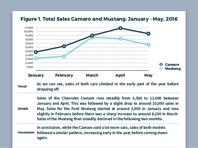 how to write line graph description