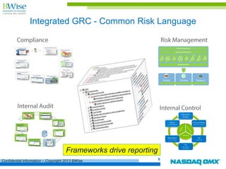 Grc Climate Risk Exposure Integrated GRC | PDF
