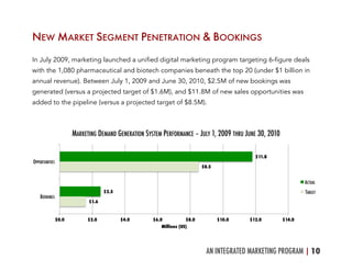 AN INTEGRATED MARKETING PROGRAM |10	
  
NEW MARKET SEGMENT PENETRATION & BOOKINGS
In July 2009, marketing launched a unified digital marketing program targeting 6-figure deals
with the 1,080 pharmaceutical and biotech companies beneath the top 20 (under $1 billion in
annual revenue). Between July 1, 2009 and June 30, 2010, $2.5M of new bookings was
generated (versus a projected target of $1.6M), and $11.8M of new sales opportunities was
added to the pipeline (versus a projected target of $8.5M).
$1.6
$8.5
$2.5
$11.8
$0.0 $2.0 $4.0 $6.0 $8.0 $10.0 $12.0 $14.0
BOOKINGS
OPPORTUNITIES
Millions (US)
MARKETING DEMAND GENERATION SYSTEM PERFORMANCE – JULY 1, 2009 THRU JUNE 30, 2010
ACTUAL
TARGET
 