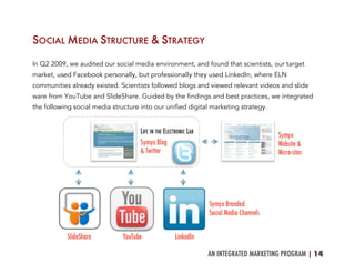 AN INTEGRATED MARKETING PROGRAM |14	
  
SOCIAL MEDIA STRUCTURE & STRATEGY
In Q2 2009, we audited our social media environment, and found that scientists, our target
market, used Facebook personally, but professionally they used LinkedIn, where ELN
communities already existed. Scientists followed blogs and viewed relevant videos and slide
ware from YouTube and SlideShare. Guided by the findings and best practices, we integrated
the following social media structure into our unified digital marketing strategy.
 
